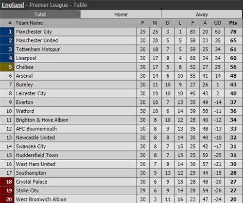 arsenal lap hang loat ky luc dang ne sau tran dai thang watford hinh anh 2