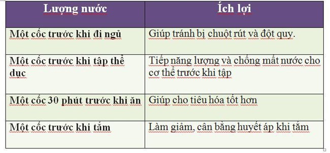 Uống nước tưởng dễ nhưng hóa ra từ trước tới nay chúng ta đều làm sai-2