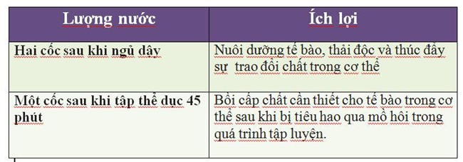 Uống nước tưởng dễ nhưng hóa ra từ trước tới nay chúng ta đều làm sai-3