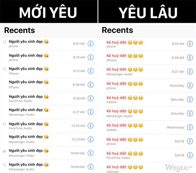 Lúc mới yêu và khi đã yêu lâu: Đúng là khác nhau một trời một vực! - Ảnh 5.