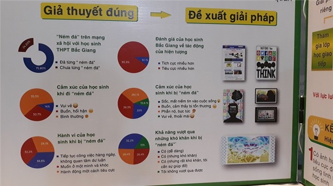 nữ sinh,mạng xã hội