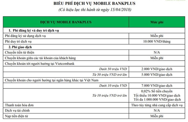 Vietcombank lai dieu chinh loat phi dich vu ngan hang hinh anh 1