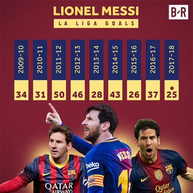 Messi: 'Toi co gang bot ich ky va giup moi dong doi choi tot' hinh anh 2