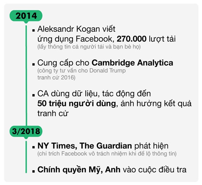 Mark Zuckerberg: 'Chung toi khong xung de phuc vu cac ban' hinh anh 2