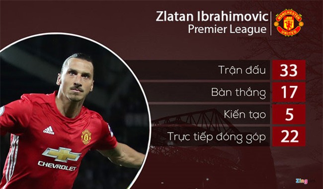 Ibrahimovic chia tay Man Utd hinh anh 2