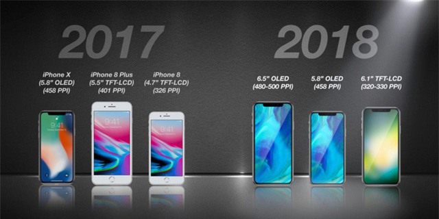 3 mẫu iPhone được dự đoán sẽ ra mắt trong 2018.