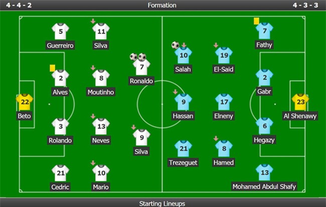 Ronaldo lap cu dup phut bu gio, Bo Dao Nha nguoc dong ha Ai Cap hinh anh 4