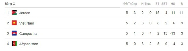 Bùi Tiến Dũng cùng đồng đội thích nghi nhanh với thời tiết ở Jordan - Ảnh 5.