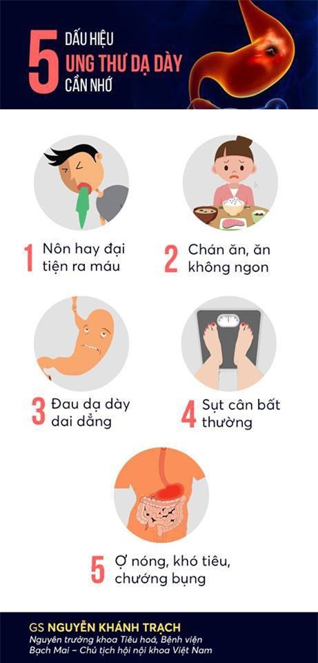 Ung thư dạ dày hết sức nguy hiểm: 5 dấu hiệu quan trọng cần nhớ - Ảnh 1.