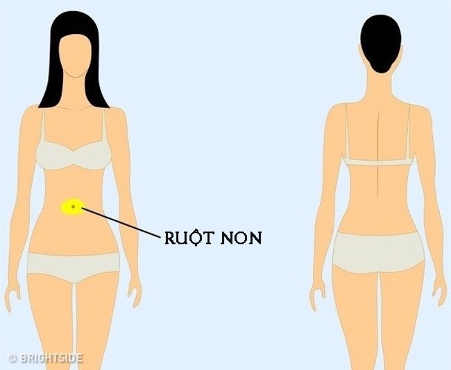 Chuyên gia khuyên 9 vị trí nếu thấy đau thì bạn nên cẩn trọng và đi khám càng sớm càng tốt-6