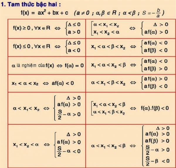 Xem lại loạt công thức Toán học ngày trước, cư dân mạng thắc mắc tại sao mình có thể đỗ Tốt nghiệp, ĐH? - Ảnh 1.
