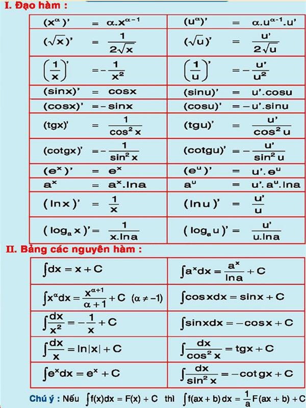Xem lại loạt công thức Toán học ngày trước, cư dân mạng thắc mắc tại sao mình có thể đỗ Tốt nghiệp, ĐH? - Ảnh 10.