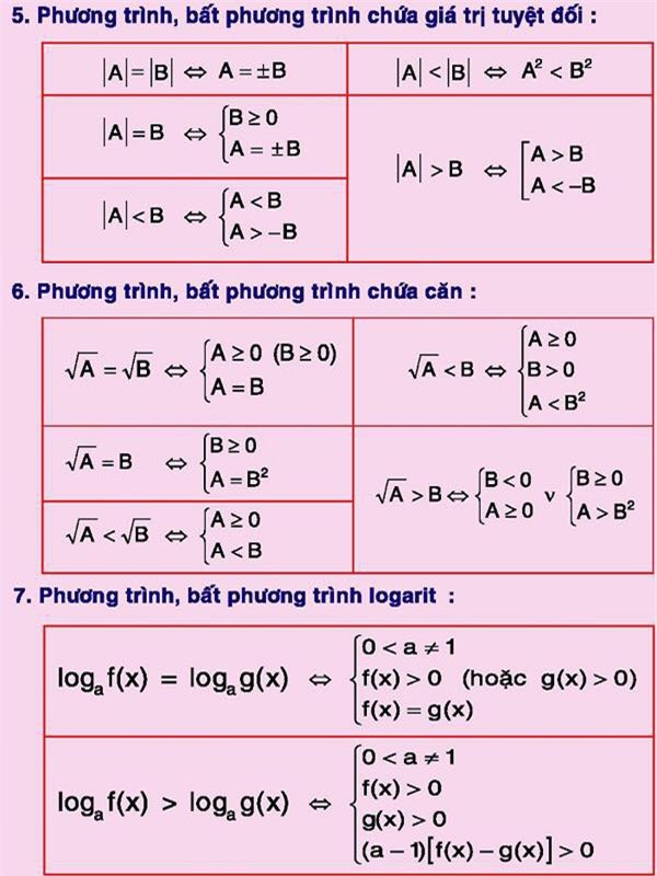 Xem lại loạt công thức Toán học ngày trước, cư dân mạng thắc mắc tại sao mình có thể đỗ Tốt nghiệp, ĐH? - Ảnh 3.