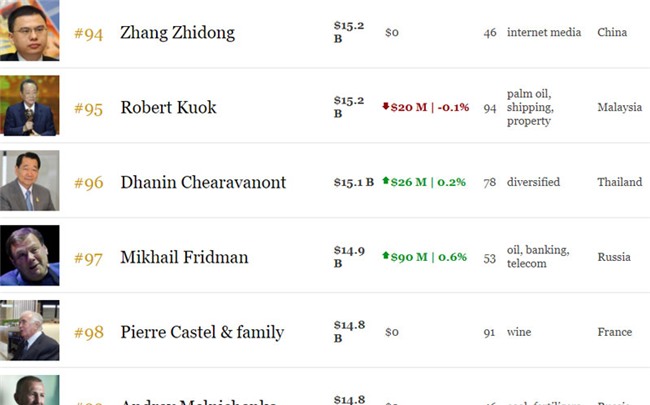 chứng khoán,VN-Index,thị trường chứng khoán,cổ phiếu ngân hàng,cổ phiếu chứng khoán,Phạm Nhật Vượng