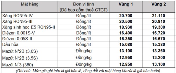 Giá xăng dầu,giá xăng,thuế xăng