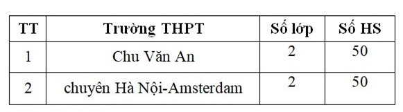 thi vào lớp 10,Thi lớp 10