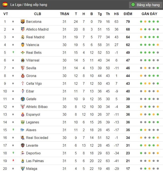 Real 1-1 Atletico: Ronaldo goi, Griezmann tra loi hinh anh 3