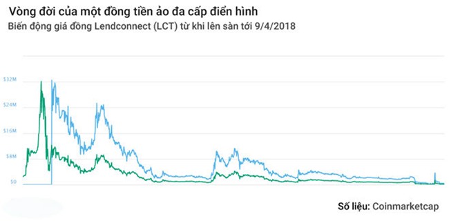 Tiền ảo đa cấp dạng iFan: Thế giới tránh xa, làng quê Việt mắc bẫy