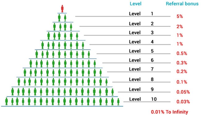 Tiền ảo đa cấp dạng iFan: Thế giới tránh xa, làng quê Việt mắc bẫy