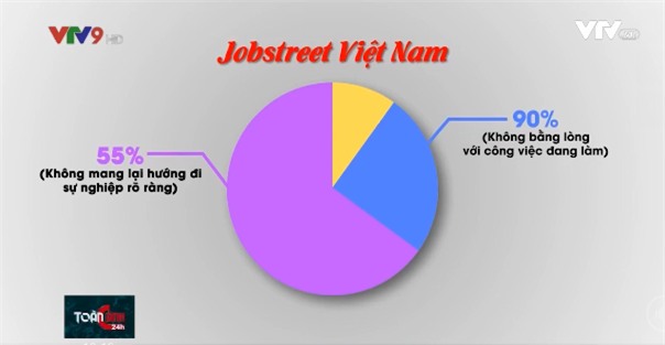 Sinh viên tốt nghiệp đại học lương thấp hơn cả nhân viên sửa xe máy, ôtô - Ảnh 2.