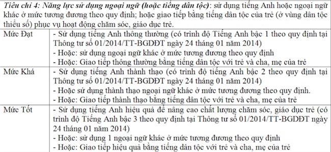 giáo viên mầm non,Chuẩn giáo viên mầm non