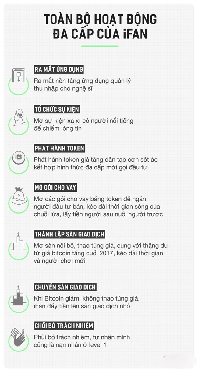 iFan kiếm tiền như thế nào?