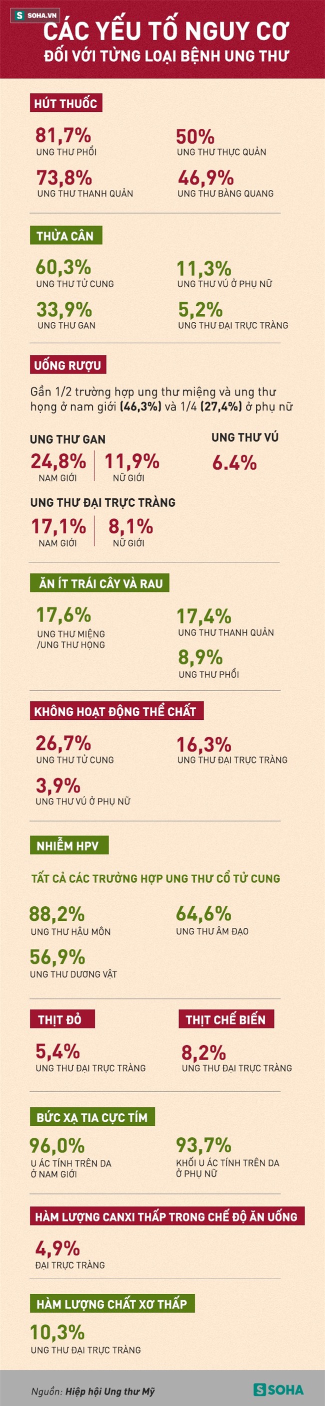 Hiệp hội Ung thư Hoa Kỳ khẳng định, có thể giảm ngay 50% nguy cơ ung thư bằng cách này - Ảnh 2.