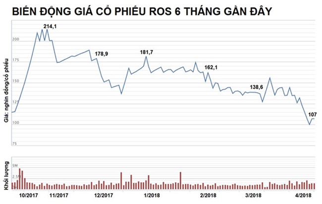 Mat 8.000 ty, dai gia Trinh Van Quyet rot vi tri thu 2 nguoi giau Viet hinh anh 4