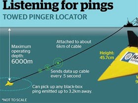 Những câu trả lời cho bí ẩn về chuyến bay MH370