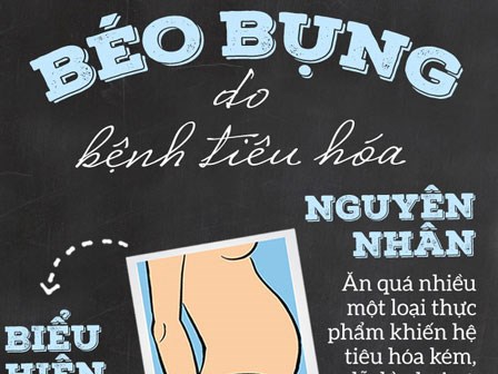 Bạn có biết: vì sao mình bị béo bụng và cách xử lý 