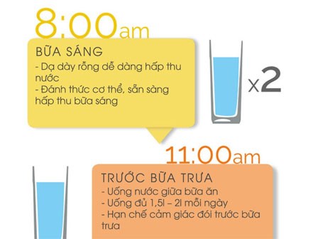 5 thời điểm cần uống nước trong những ngày oi nóng