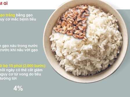 Mối nguy hiểm khi ăn nhiều cơm trắng hàng ngày