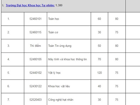 Trường đại học duy nhất của Việt Nam lọt top 1000 trường xuất sắc nhất thế giới-3