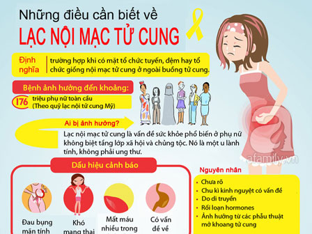 Nghe nói nhiều về bệnh lạc nội mạc tử cung rồi nhưng bạn có thực sự biết nỗi đau chỉ trời mới thấu này?-5