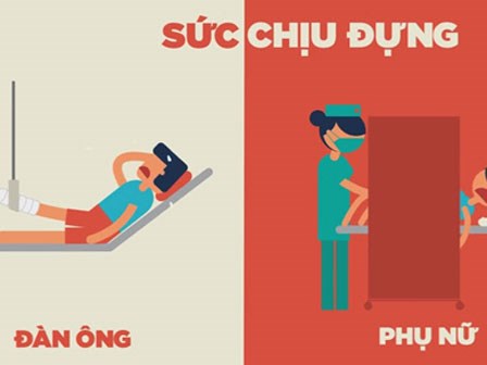 Ngày 20-10: Đây là clip chứng minh 'phụ nữ chính là siêu nhân'