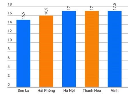 Khi nào miền Bắc sẽ lạnh?