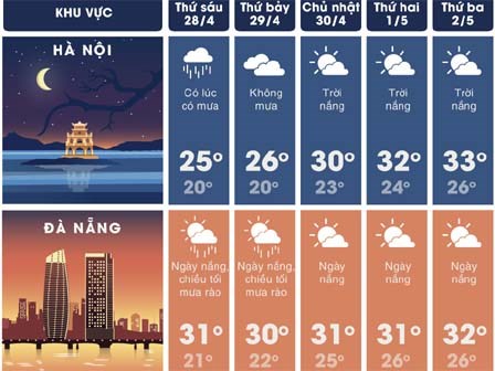 Thời tiết dịp nghỉ lễ 30/4 như thế nào?