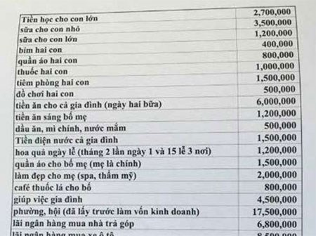 Chị em hoang mang với mẹ bỉm sữa một tháng tiêu hết 70 triệu, lên mạng hỏi mẹo tiết kiệm