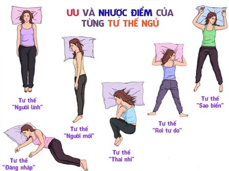 Ưu và nhược điểm của từng tư thế ngủ đối với sức khỏe mà ai cũng phải biết