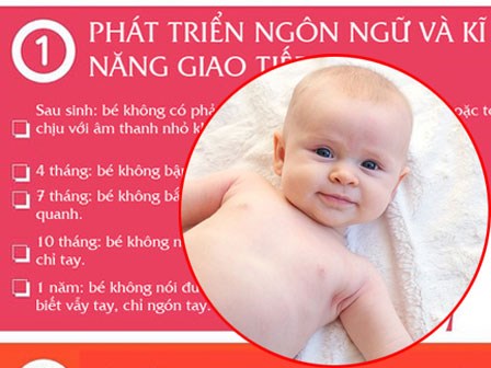 Có những dấu hiệu báo trước tình trạng chậm phát triển ở trẻ bố mẹ cần chú ý