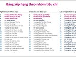 Mỹ trượt top 10, Việt Nam không có thành phố nào lọt top 100 thành phố tốt nhất cho sinh viên 2018-7