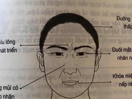 Nhân tướng học: 4 tướng mặt xấu của người đàn ông mà phụ nữ khôn ngoan tốt nhất đừng dây vào