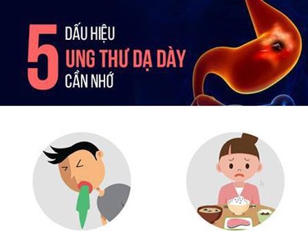 Ung thư dạ dày hết sức nguy hiểm: 5 dấu hiệu quan trọng cần nhớ