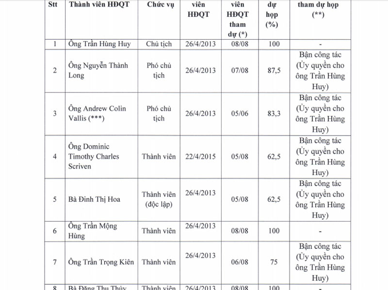 Nỗi ám ảnh bầu Kiên: Thế lực ngàn tỷ trở lại-3