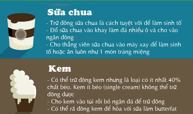 Té ngửa trước những thực phẩm có thể trữ đông hàng tháng trời mà chẳng ai ngờ tới-4