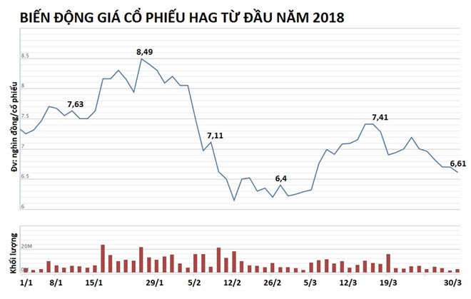 Đàn bò nghìn tỷ của Bầu Đức chỉ để lấy phân bón-3