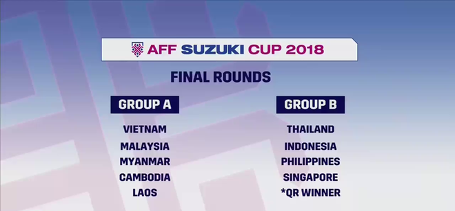 Tuyển Việt Nam dễ thở, Thái Lan gặp khó tại AFF Cup 2018-2