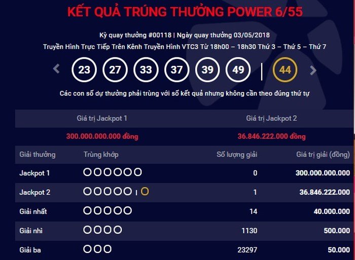 Liên tục trúng độc đắc Vietlott: Lại thêm người ôm trọn 37 tỷ đồng-1