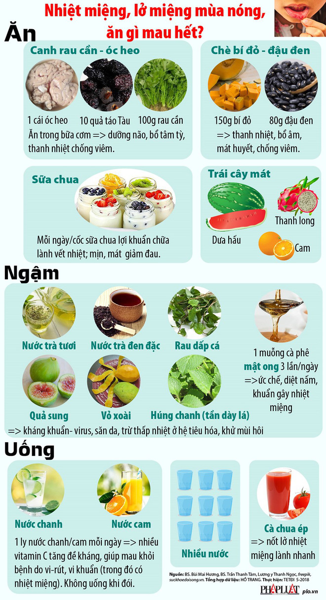 Nhiệt miệng, lở miệng mùa nóng, ăn gì mau hết?-1