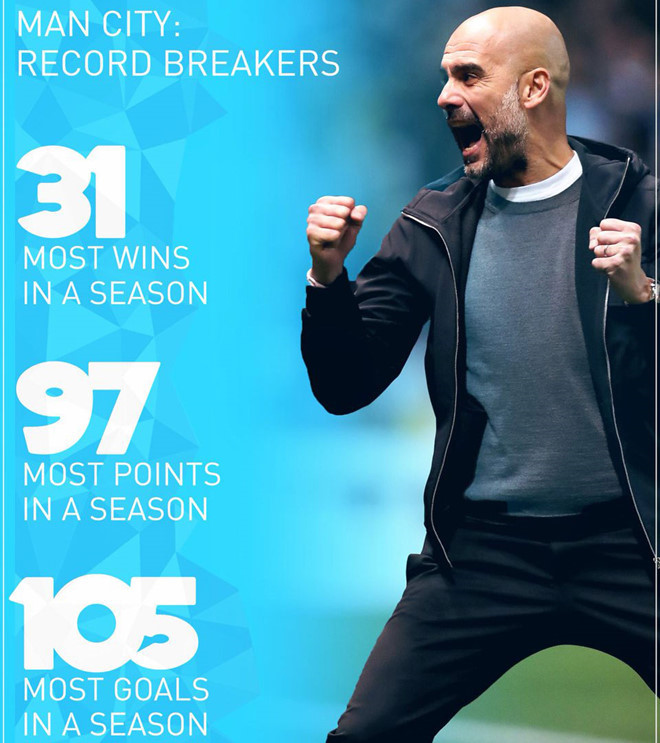 Thủ môn Man City lập kỷ lục Guinness trên sân tập-2